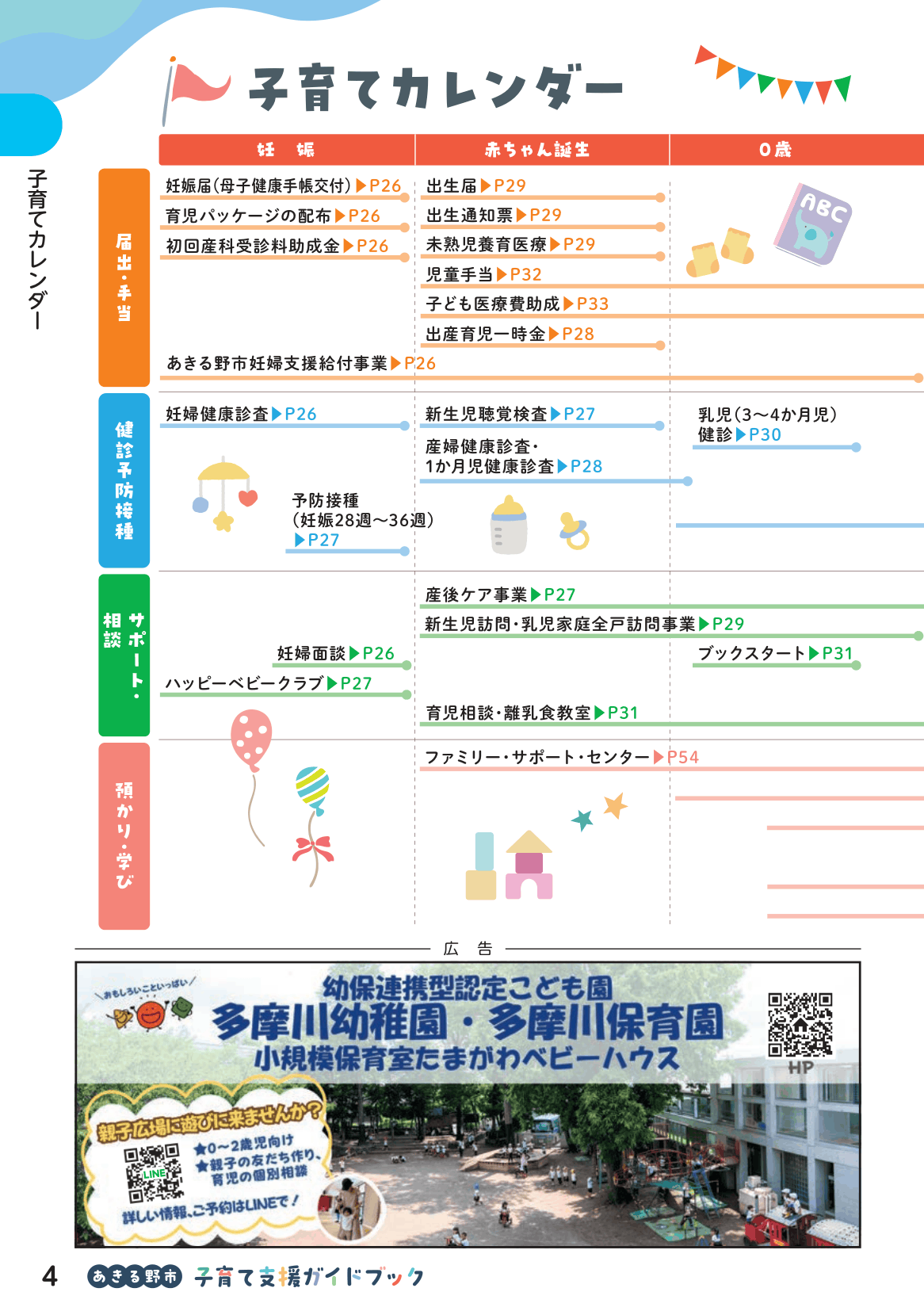 子育て支援ガイドブック ページ5
