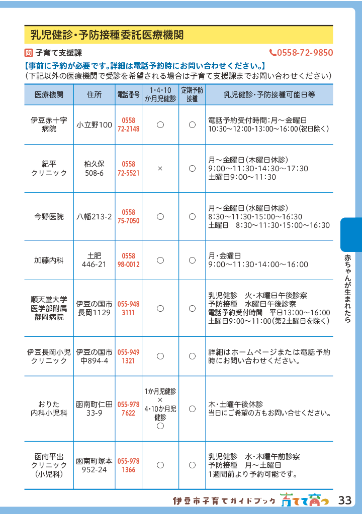 伊豆市子育てガイドブック2026 ページ34