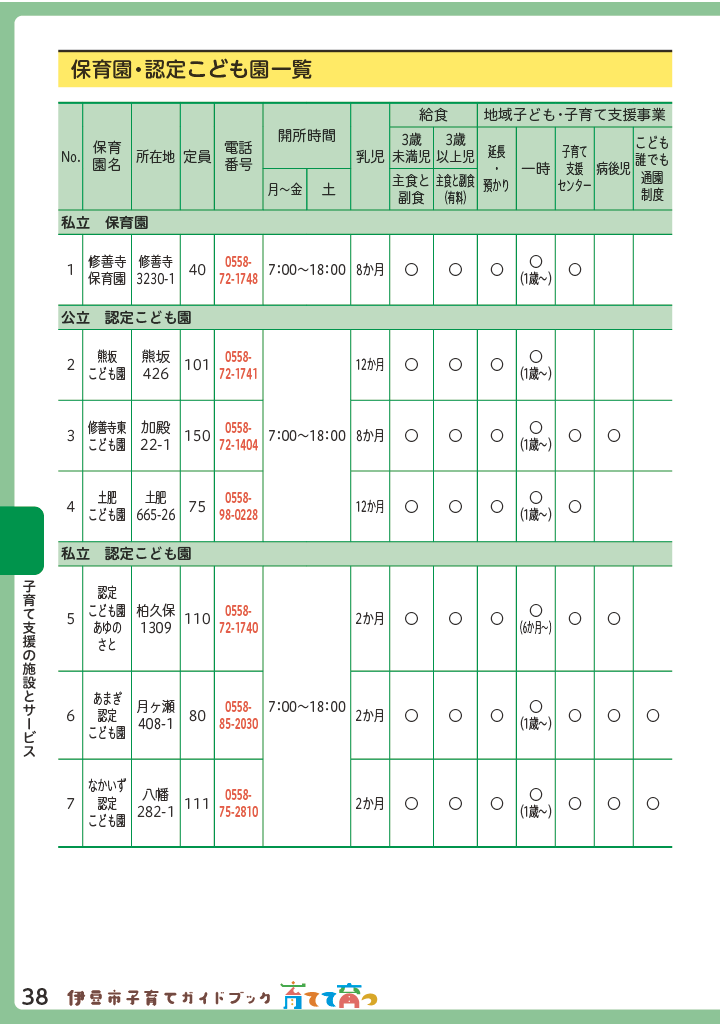 伊豆市子育てガイドブック2026 ページ39